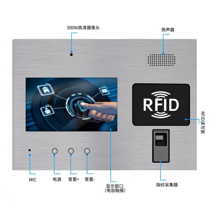ενσωματωμένο PC επιτροπής με τον αναγνώστη καρτών RFID NFC